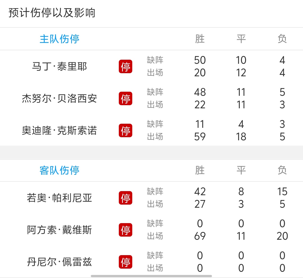 沃尔夫斯堡球员荣誉受损，或将受到处罚的简单介绍