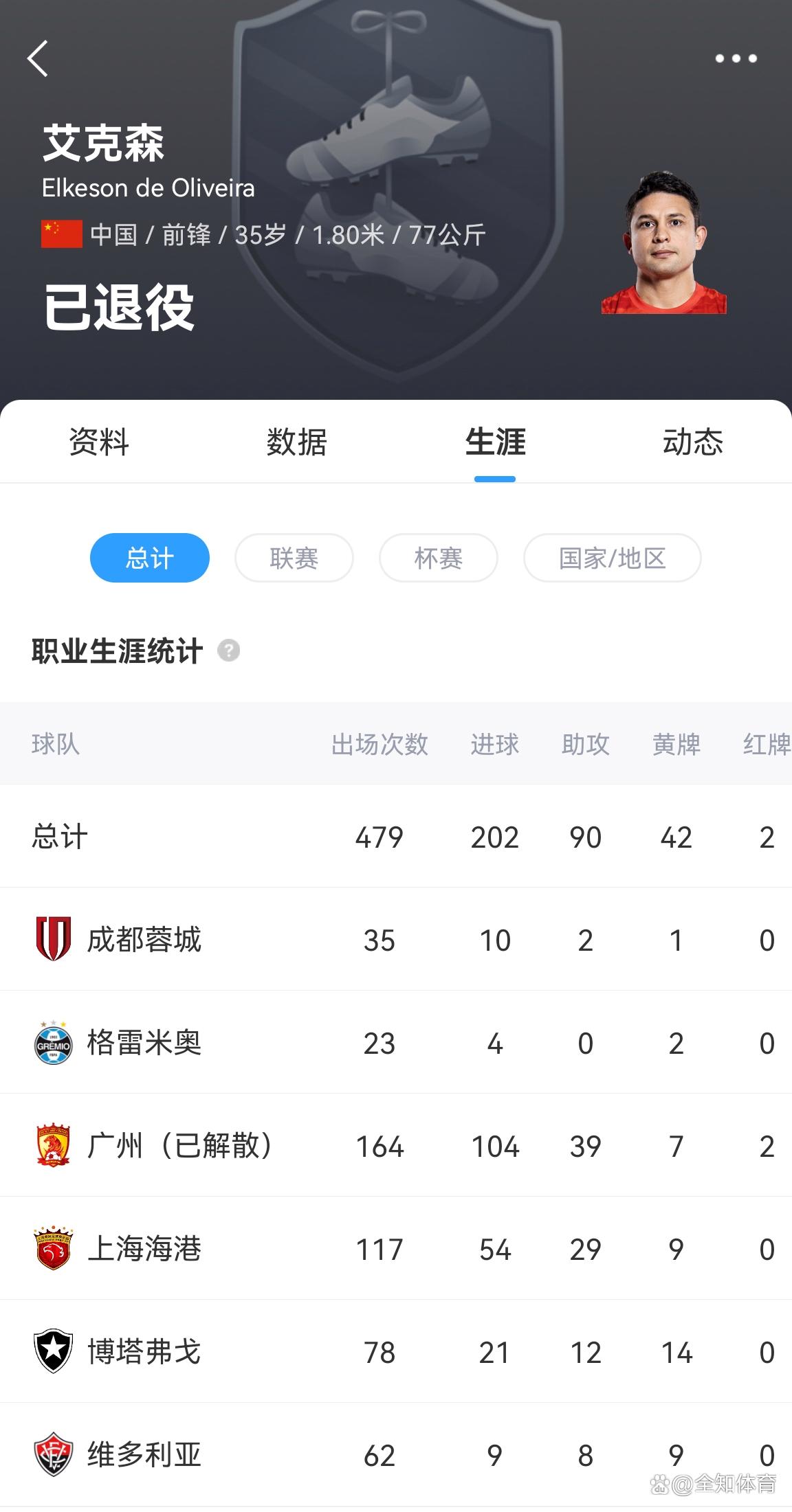 包含恒大压倒对手!霸气凌空,恒大领跑中超榜单的词条 包含恒大压倒对手!霸气凌空,恒大领跑中超榜单的词条