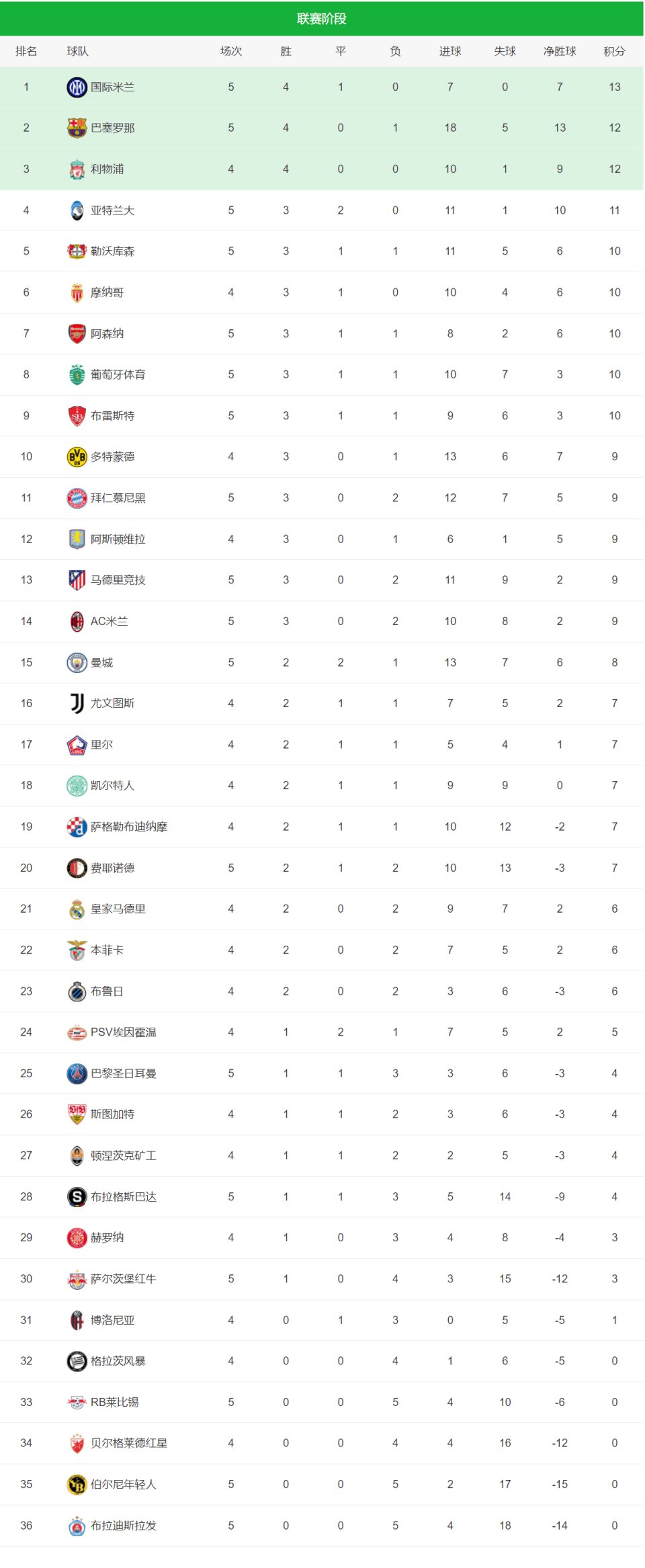荷兰击败波黑，继续领跑小组积分榜的简单介绍