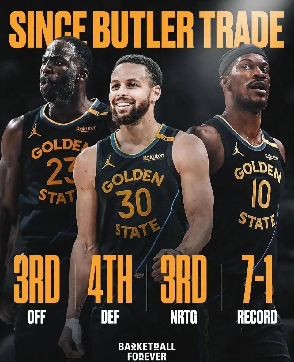 关于勇士外线罕见失准，背靠背连败引发球队警惕的信息