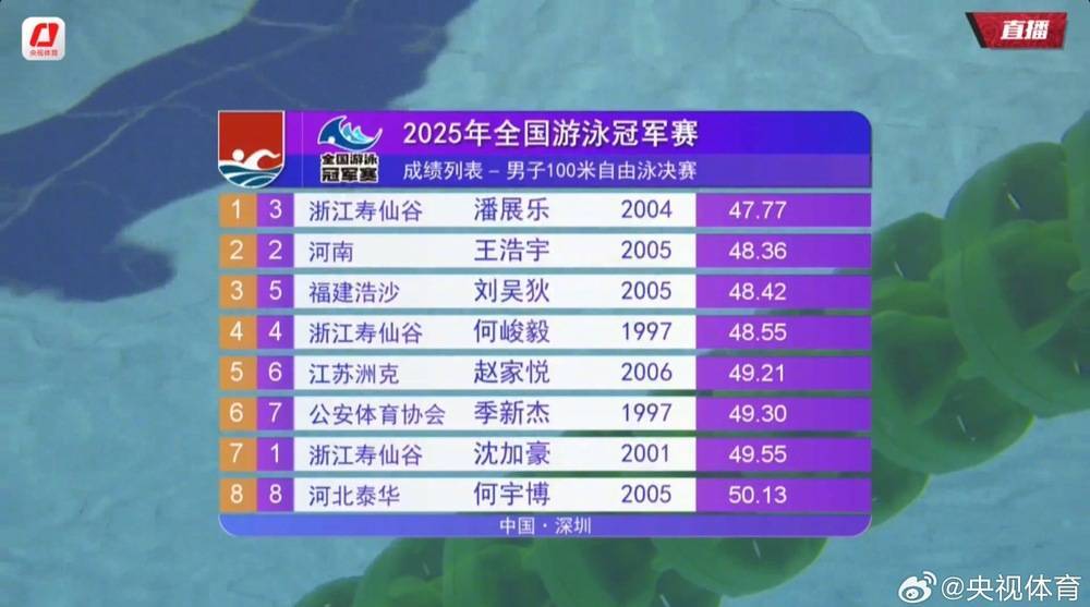 游泳项目新冠军闪耀舞台,实力生生不息的简单介绍 游泳项目新冠军闪耀舞台,实力生生不息的简单介绍