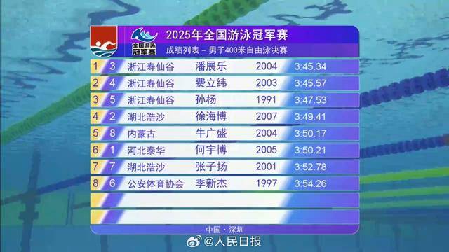 游泳项目新冠军闪耀舞台,实力生生不息的简单介绍 游泳项目新冠军闪耀舞台,实力生生不息的简单介绍
