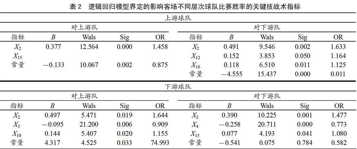 关于技战术得当,球队率先打破僵局取得领先的信息 关于技战术得当,球队率先打破僵局取得领先的信息