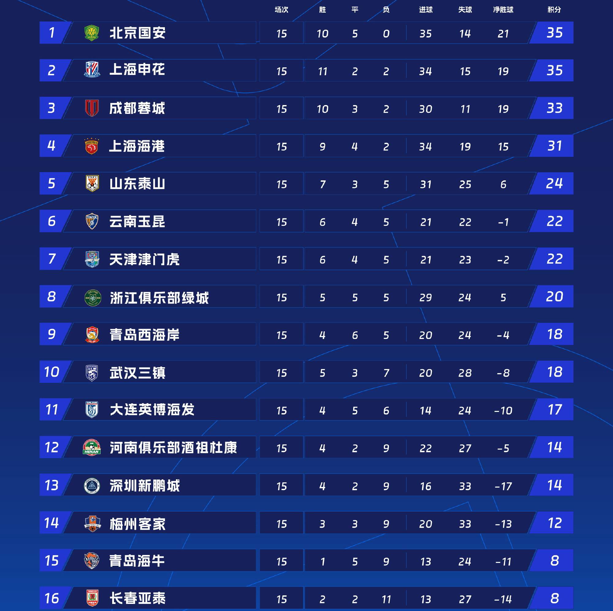 广州恒大主场取得胜利,领跑中超联赛积分榜的简单介绍 广州恒大主场取得胜利,领跑中超联赛积分榜的简单介绍