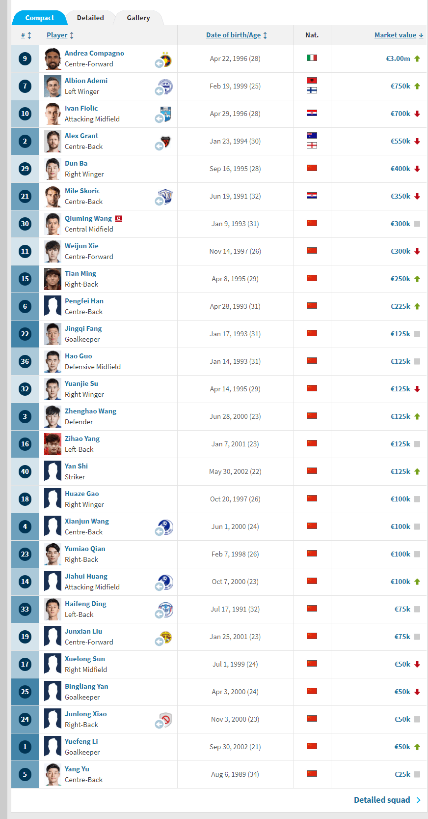 中超｜意大利夺冠，最新战报的简单介绍