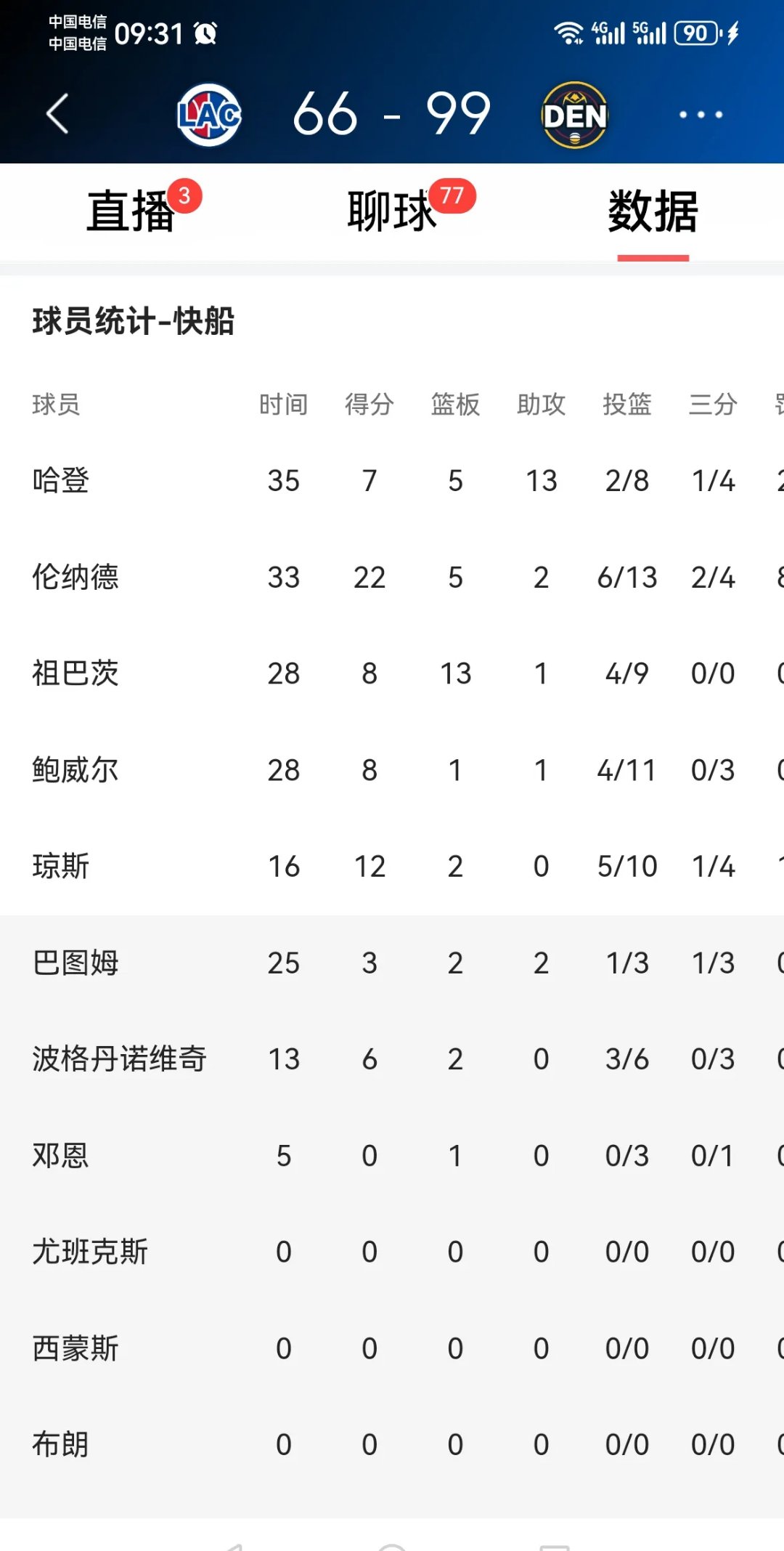 中国男篮惨败山东哈桑独得分的简单介绍