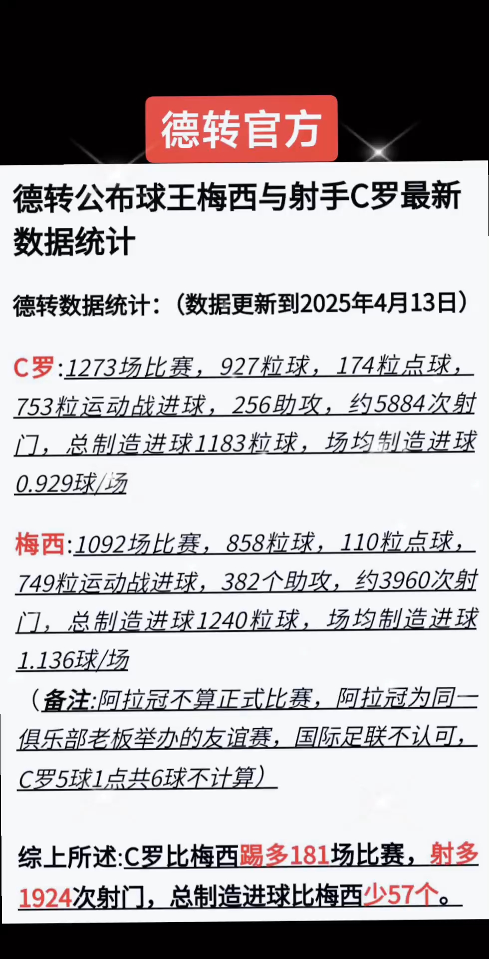 昨日焦点：梅西晋级，数据统计的简单介绍