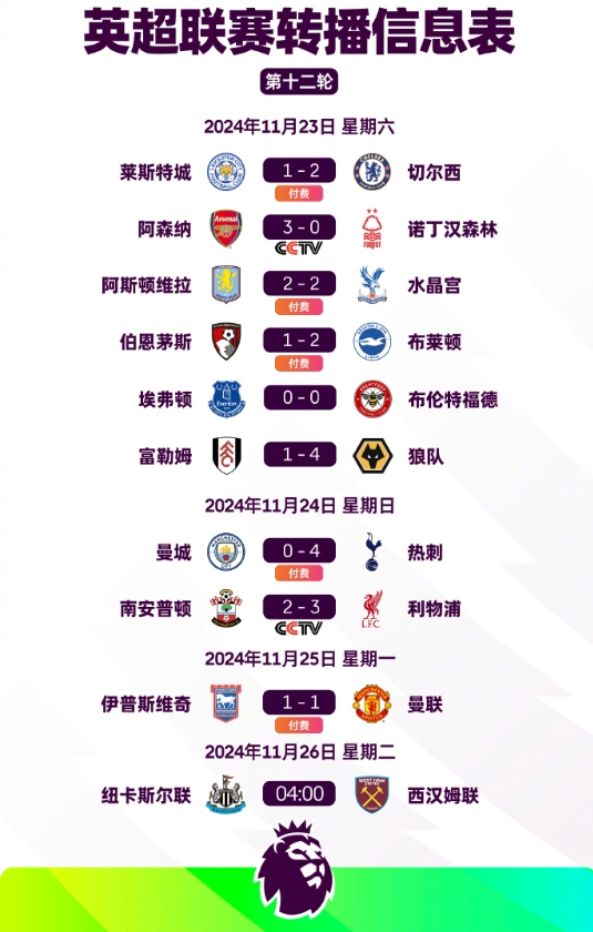 曼城主场轻松获胜，蓝月亮稳坐榜首位置的简单介绍